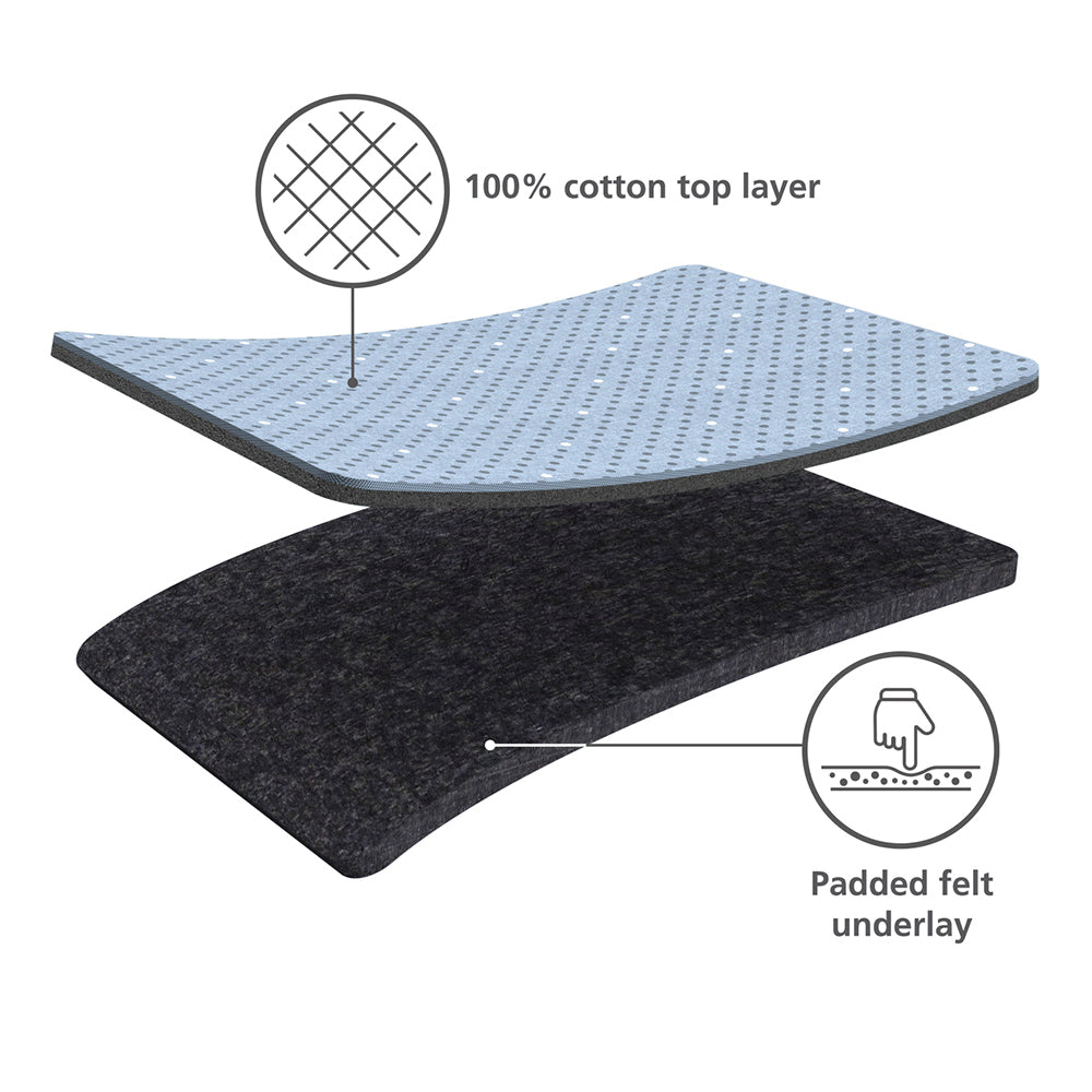 UAE laundry room-Diagram showing the layers of a product with '100% cotton top layer' and 'Padded felt underlay' labels.